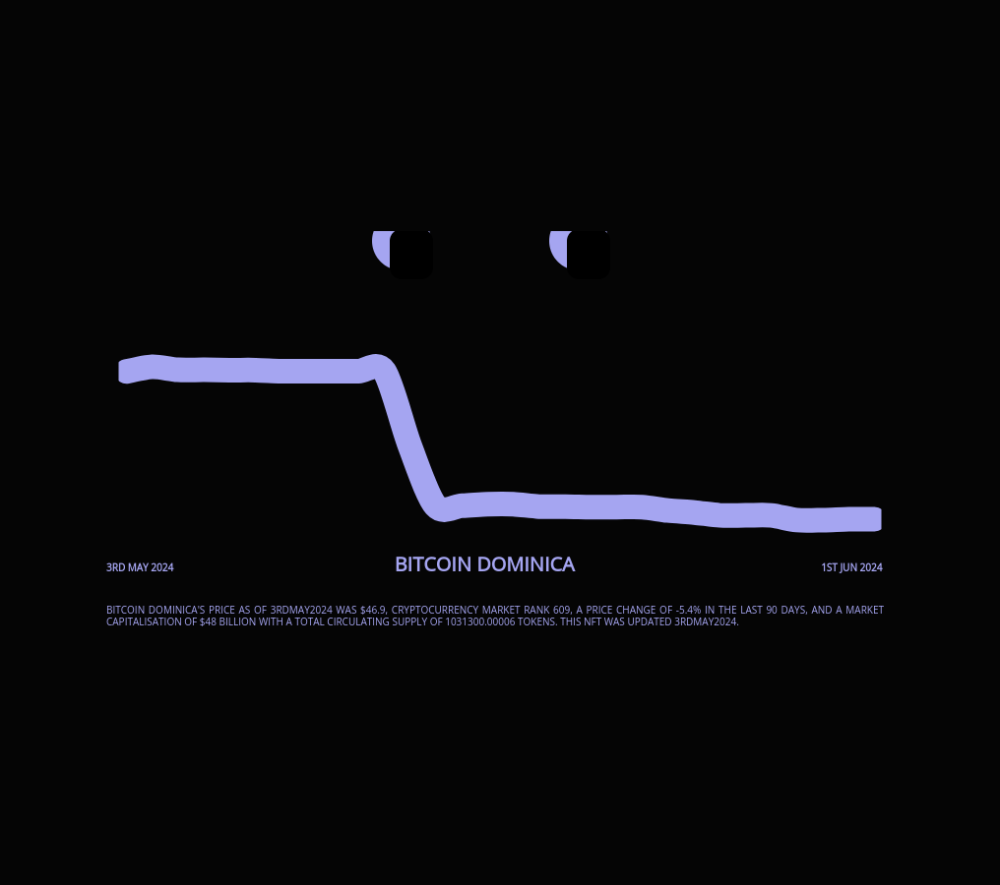 Bitcoin Dominica