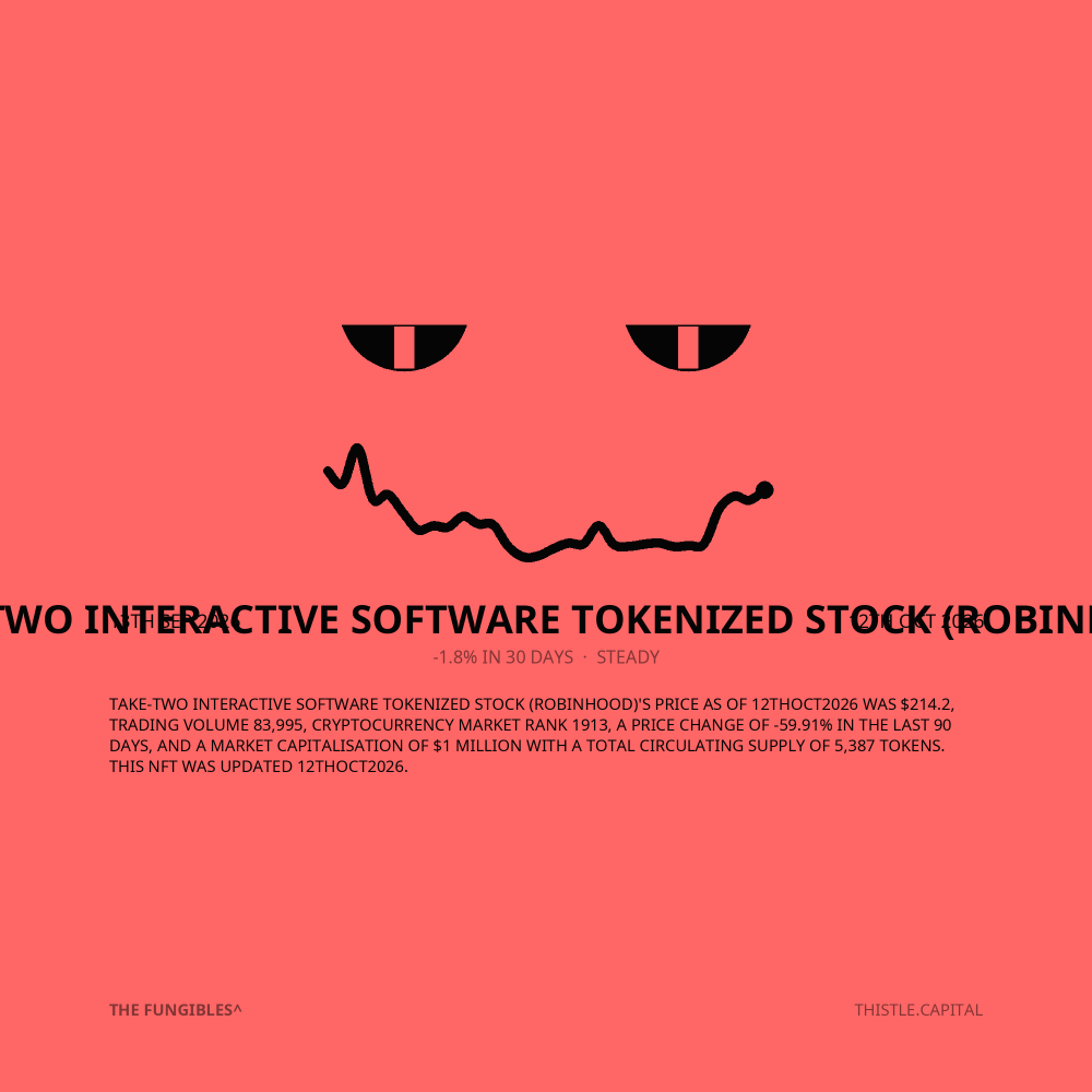 Take-Two Interactive Software Tokenized Stock (Robinhood)