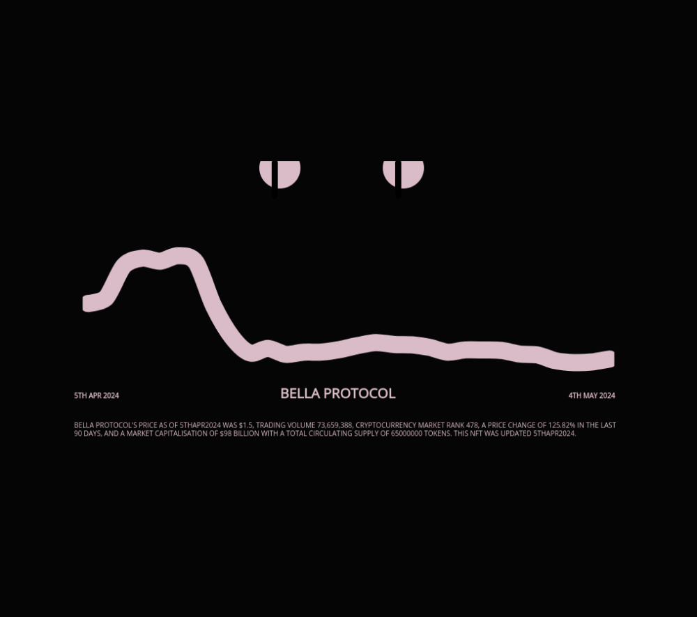 Bella Protocol